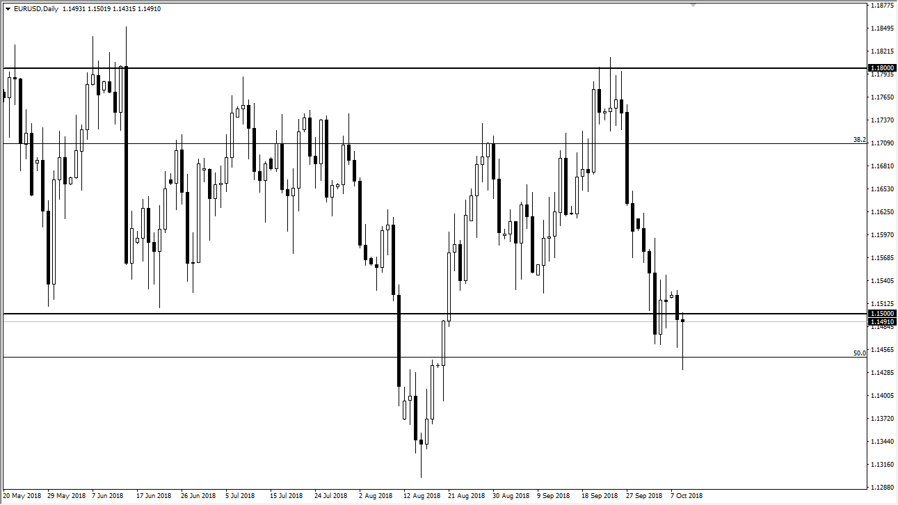 previsioni EUR/USD previsioni EUR/USD